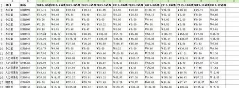 WPS表格如何做数据统计?做数据统计的方法