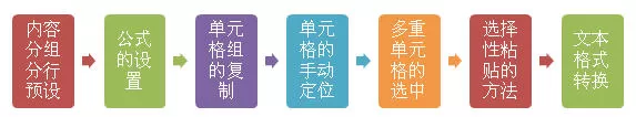 WPS表格如何序列填充?WPS表格序列填充的方法