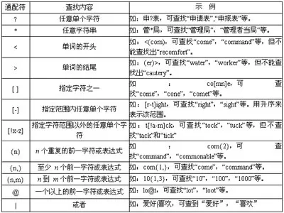 WPS文字如何进行高级查找和替换?