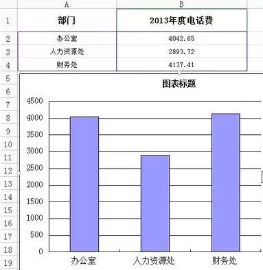 WPS表格如何绘制图表?绘制图表的操作步骤