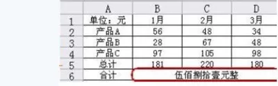 WPS怎么将阿拉伯数字转换成中文大写形式?