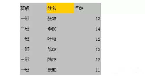 WPS怎么选择不连续的单元格?选择不连续的单元格的方法