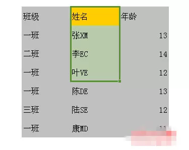 WPS怎么选择不连续的单元格?选择不连续的单元格的方法