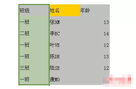 WPS怎么选择不连续的单元格?选择不连续的单元格的方法