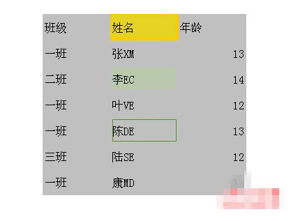 WPS怎么选择不连续的单元格?选择不连续的单元格的方法