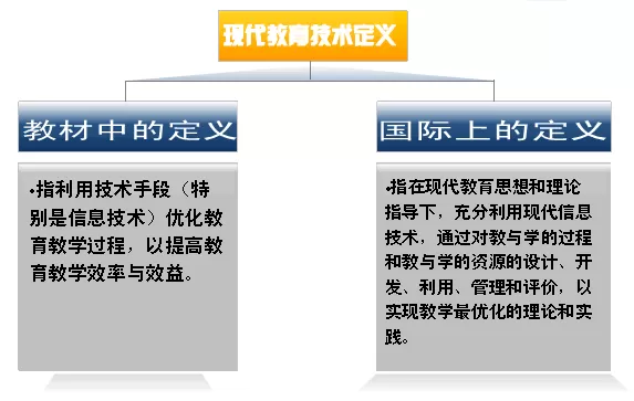 WPS文字如何制作SmartArt图形?制作SmartArt图形的方法