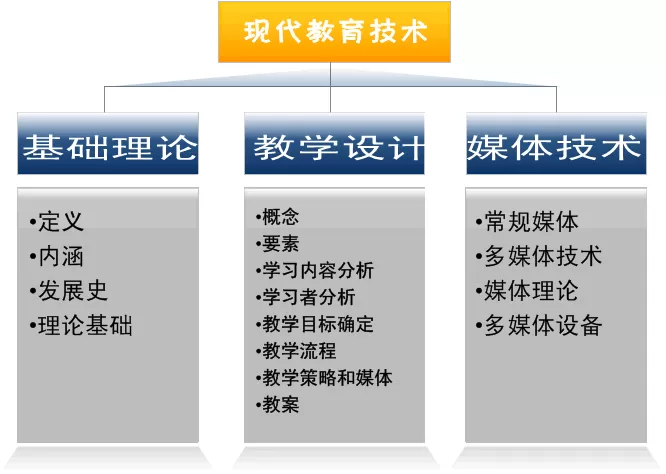 WPS文字如何制作SmartArt图形?制作SmartArt图形的方法