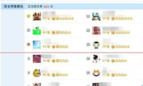 如何查看QQ好友等级排名?查看QQ好友等级排名的方法