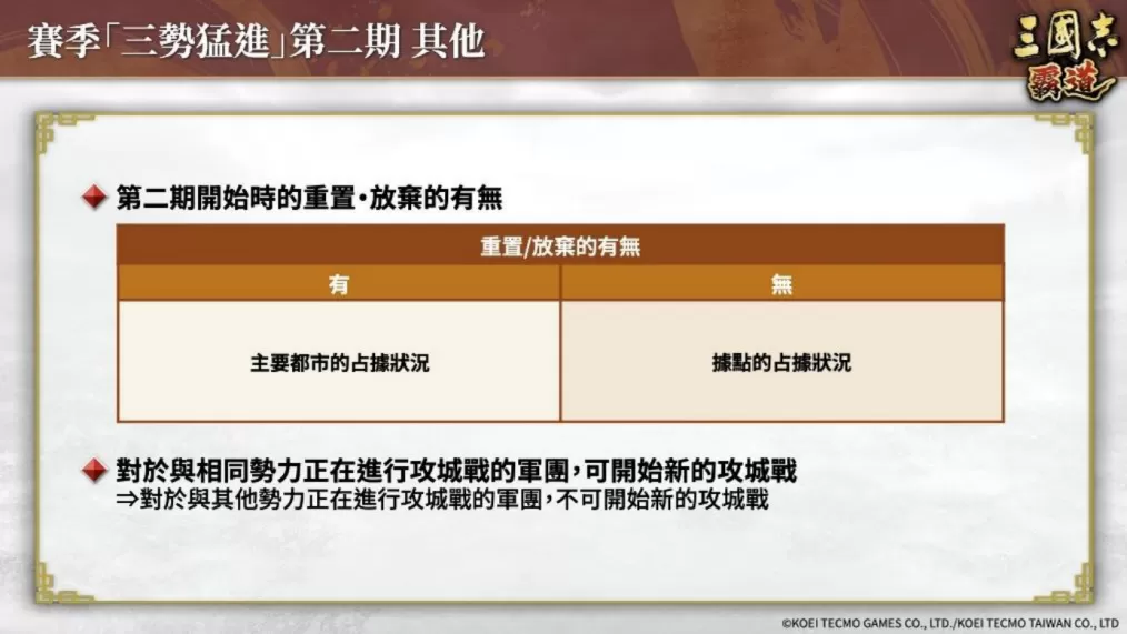 《三国志 霸道》赛季「三势猛进」 第二期开幕!全新 LR 武将于 7 月更新登场
