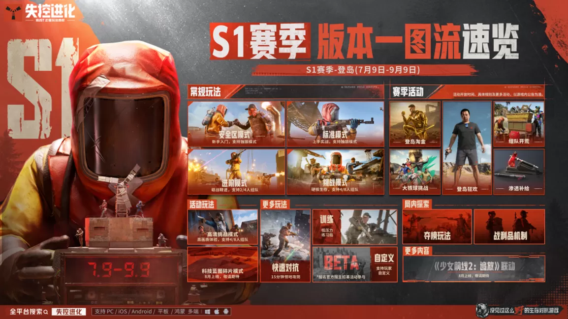 《失控进化》丨刚刚空降TOP1,心悦俱乐部下载注册即可激活丰厚奖励~