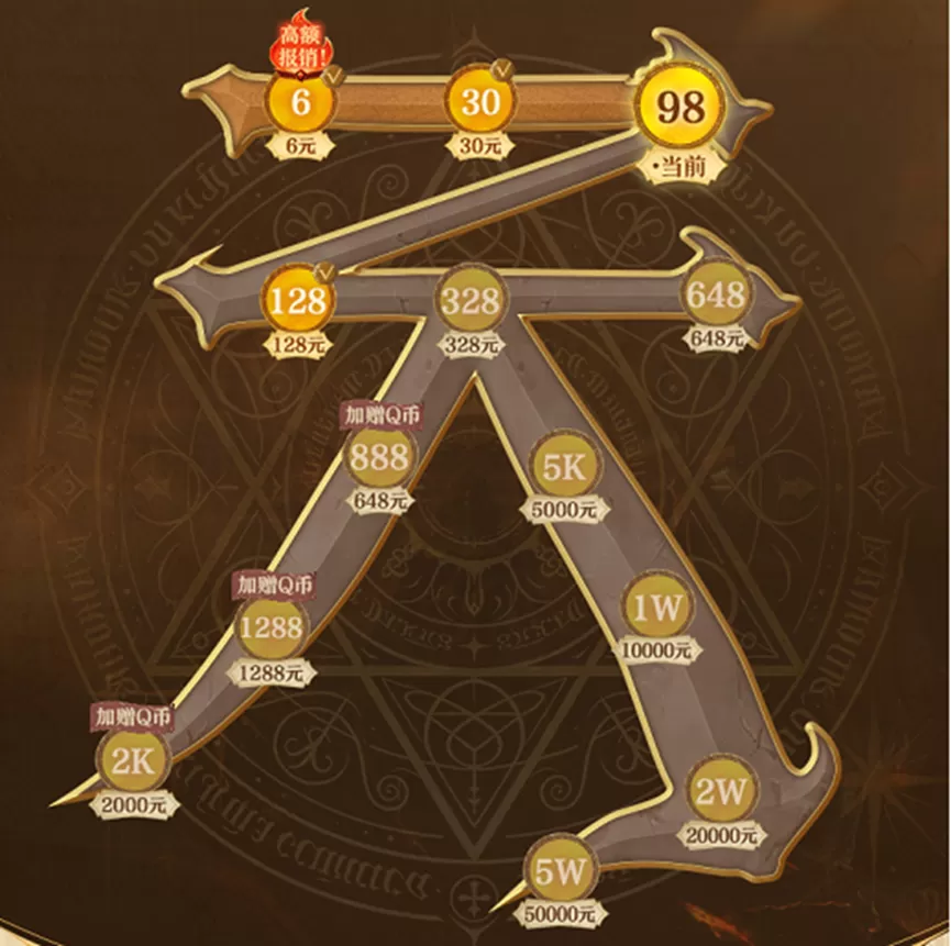 《天堂2:盟约》今日上线,心悦俱乐部下载赢黄金点卡!充值抢Q币!