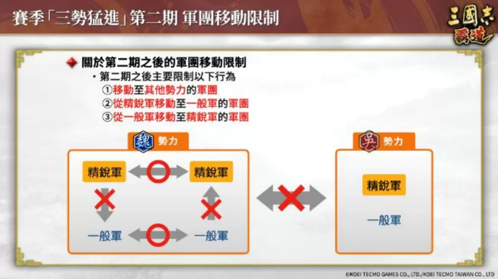 《三国志 霸道》赛季「三势猛进」!新兵科,LR 武将于 6 月更新登场