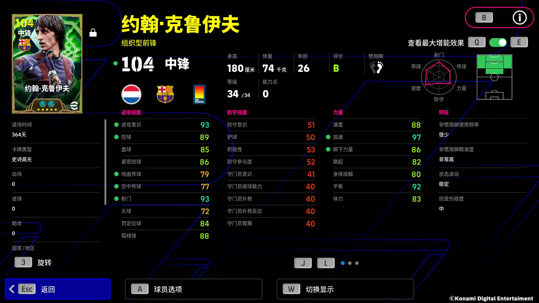 克鲁伊夫舞步华丽,枪手铁闸坚不可摧!