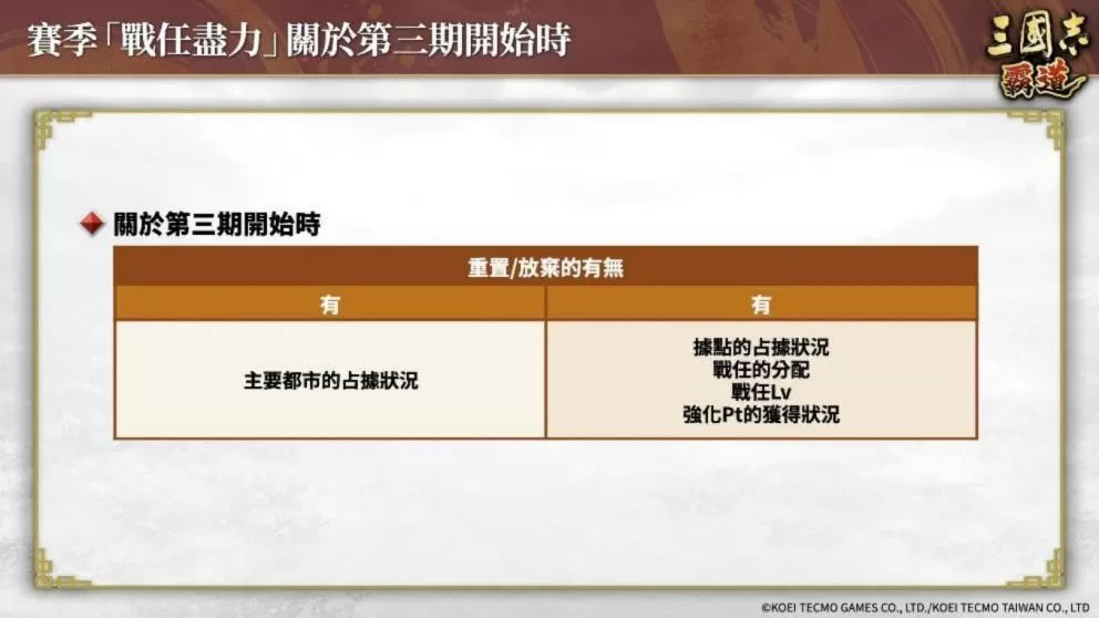 《三国志 霸道》赛季「战任尽力」第三期开幕!全新 LR 武将于5月更新登场