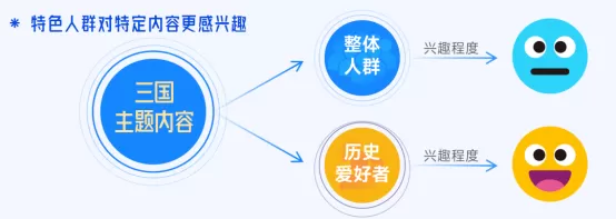 抖音「游戏特色人群」洞察:亿级用户画像提炼,9大细分人群如何获取?