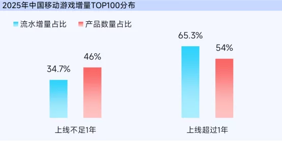抖音「游戏特色人群」洞察:亿级用户画像提炼,9大细分人群如何获取?