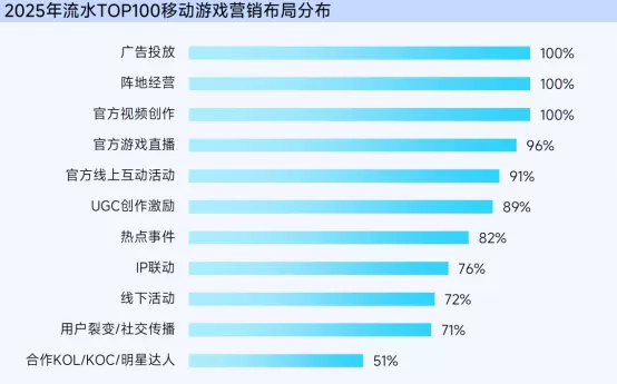 抖音「游戏特色人群」洞察:亿级用户画像提炼,9大细分人群如何获取?