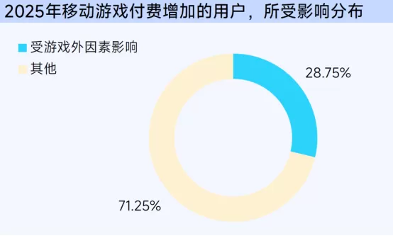 抖音「游戏特色人群」洞察:亿级用户画像提炼,9大细分人群如何获取?