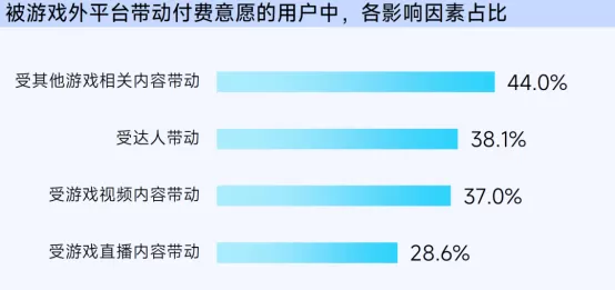 抖音「游戏特色人群」洞察:亿级用户画像提炼,9大细分人群如何获取?