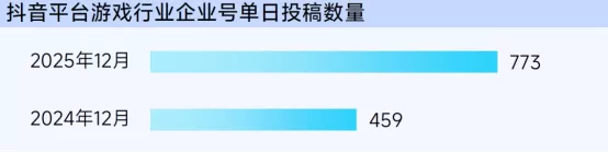 抖音「游戏特色人群」洞察:亿级用户画像提炼,9大细分人群如何获取?