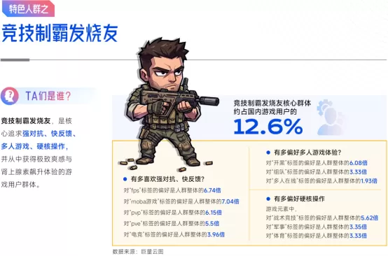抖音「游戏特色人群」洞察:亿级用户画像提炼,9大细分人群如何获取?