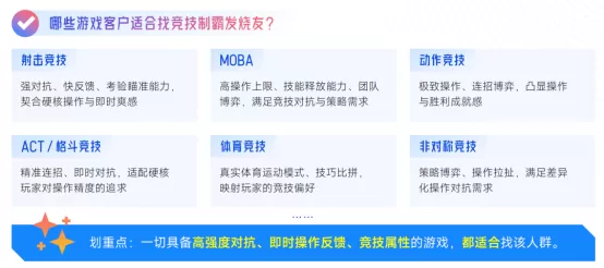 抖音「游戏特色人群」洞察:亿级用户画像提炼,9大细分人群如何获取?