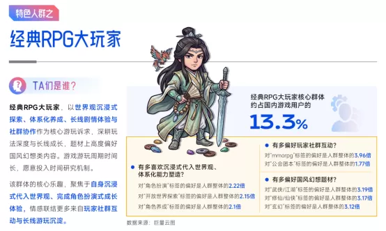 抖音「游戏特色人群」洞察:亿级用户画像提炼,9大细分人群如何获取?