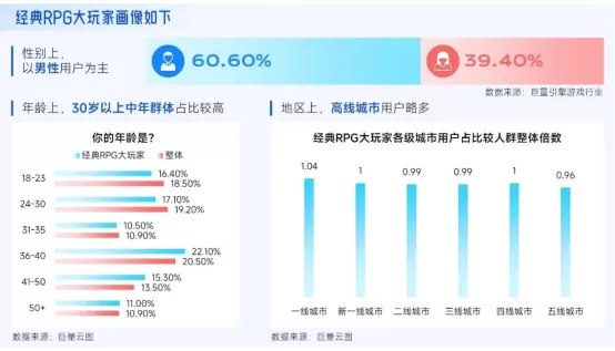 抖音「游戏特色人群」洞察:亿级用户画像提炼,9大细分人群如何获取?