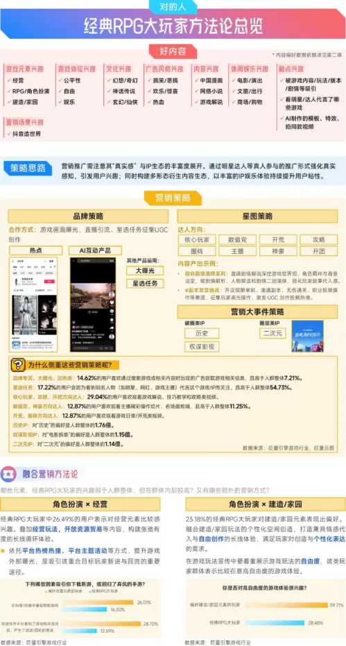 抖音「游戏特色人群」洞察:亿级用户画像提炼,9大细分人群如何获取?