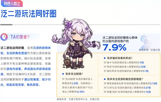 抖音「游戏特色人群」洞察:亿级用户画像提炼,9大细分人群如何获取?