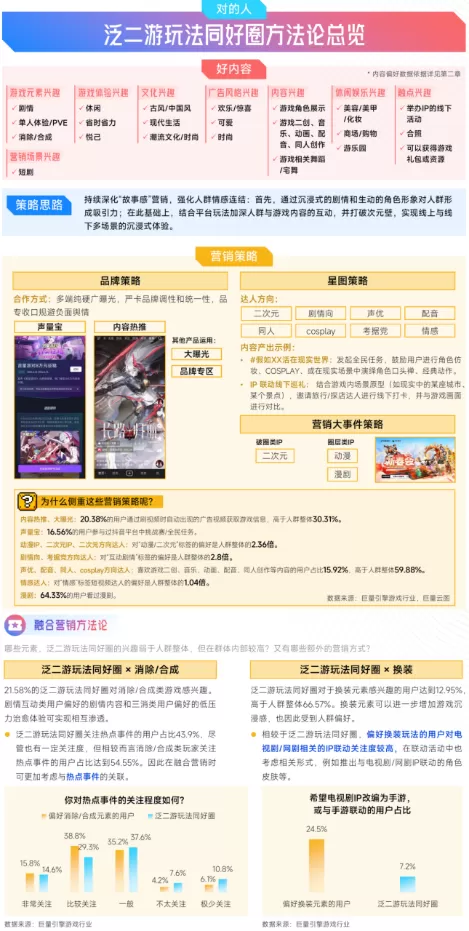 抖音「游戏特色人群」洞察:亿级用户画像提炼,9大细分人群如何获取?