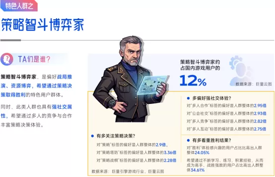 抖音「游戏特色人群」洞察:亿级用户画像提炼,9大细分人群如何获取?
