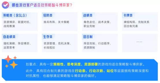 抖音「游戏特色人群」洞察:亿级用户画像提炼,9大细分人群如何获取?