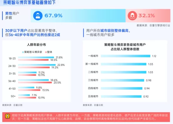 抖音「游戏特色人群」洞察:亿级用户画像提炼,9大细分人群如何获取?