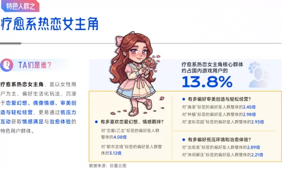 抖音「游戏特色人群」洞察:亿级用户画像提炼,9大细分人群如何获取?