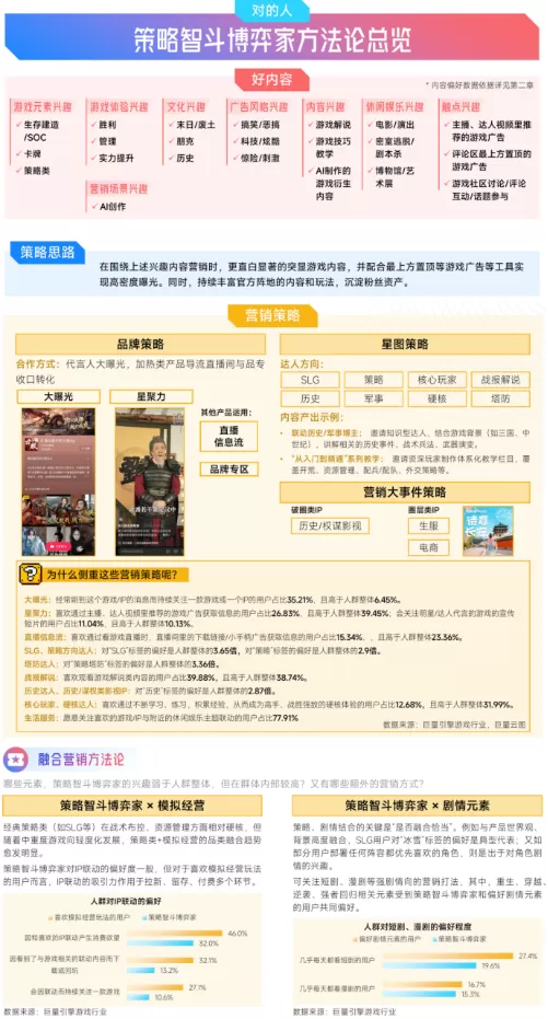 抖音「游戏特色人群」洞察:亿级用户画像提炼,9大细分人群如何获取?