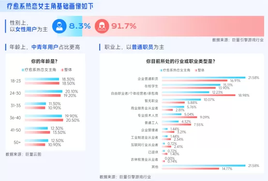 抖音「游戏特色人群」洞察:亿级用户画像提炼,9大细分人群如何获取?