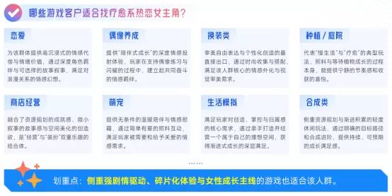 抖音「游戏特色人群」洞察:亿级用户画像提炼,9大细分人群如何获取?