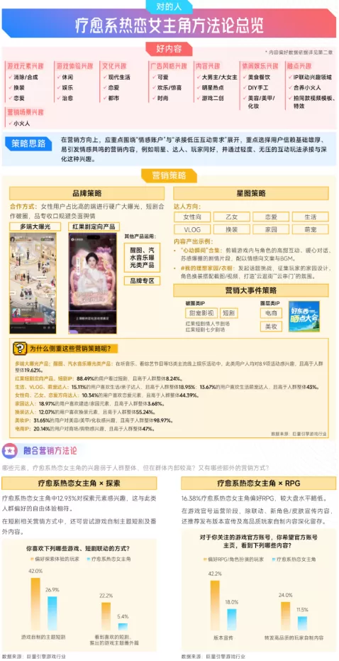 抖音「游戏特色人群」洞察:亿级用户画像提炼,9大细分人群如何获取?