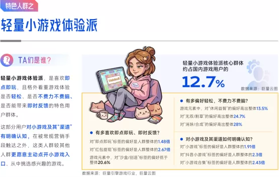 抖音「游戏特色人群」洞察:亿级用户画像提炼,9大细分人群如何获取?