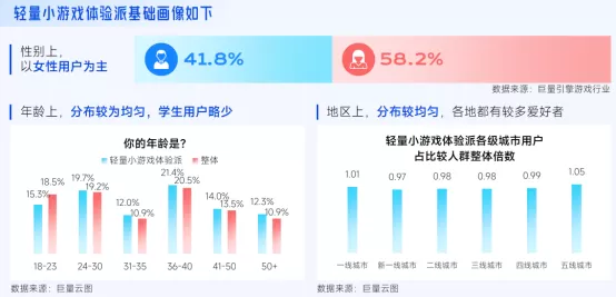 抖音「游戏特色人群」洞察:亿级用户画像提炼,9大细分人群如何获取?