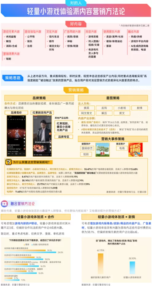 抖音「游戏特色人群」洞察:亿级用户画像提炼,9大细分人群如何获取?