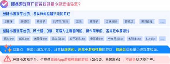 抖音「游戏特色人群」洞察:亿级用户画像提炼,9大细分人群如何获取?