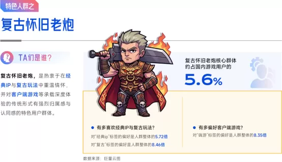 抖音「游戏特色人群」洞察:亿级用户画像提炼,9大细分人群如何获取?