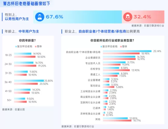 抖音「游戏特色人群」洞察:亿级用户画像提炼,9大细分人群如何获取?