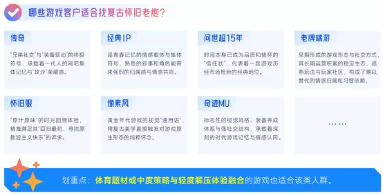 抖音「游戏特色人群」洞察:亿级用户画像提炼,9大细分人群如何获取?