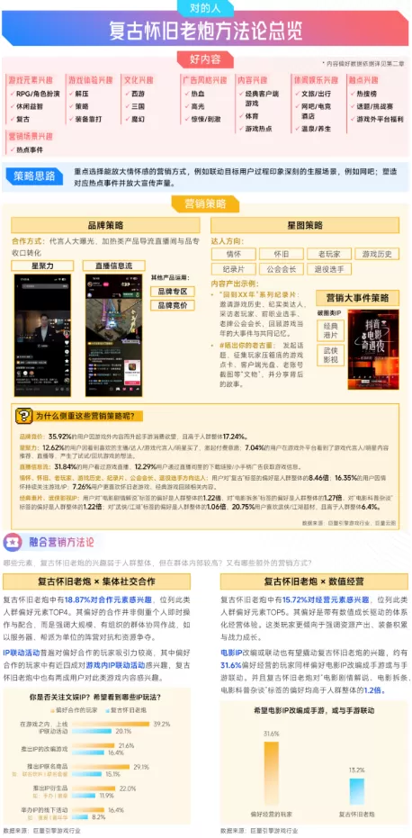 抖音「游戏特色人群」洞察:亿级用户画像提炼,9大细分人群如何获取?