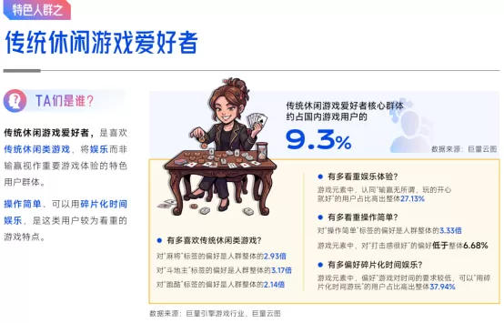 抖音「游戏特色人群」洞察:亿级用户画像提炼,9大细分人群如何获取?