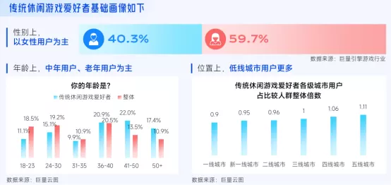 抖音「游戏特色人群」洞察:亿级用户画像提炼,9大细分人群如何获取?