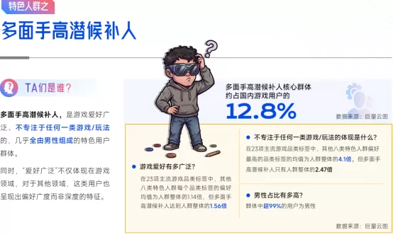 抖音「游戏特色人群」洞察:亿级用户画像提炼,9大细分人群如何获取?
